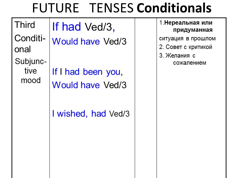 FUTURE   TENSES Conditionals